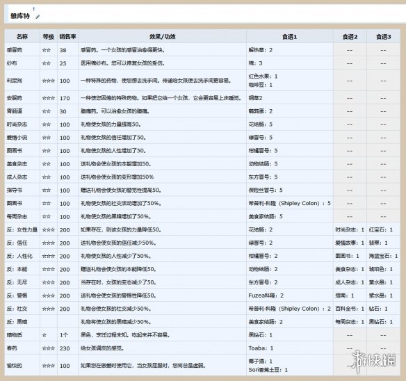 AI少女全宠物合成列表一览 宠物美少女合成