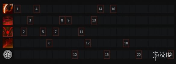 DOTA2血魔怎么出装 DOTA2血魔出装血魔加点出装攻略
