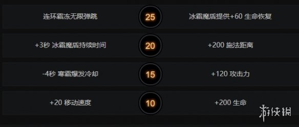 DOTA2巫妖怎么玩 DOTA2巫妖出装加点最新一览