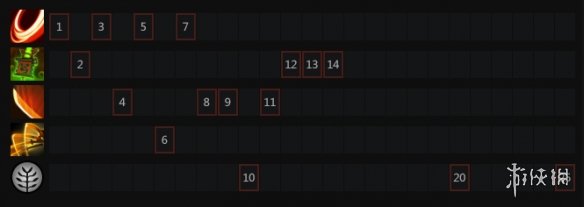 dota2主宰出装加点推荐 dota2剑圣怎么玩