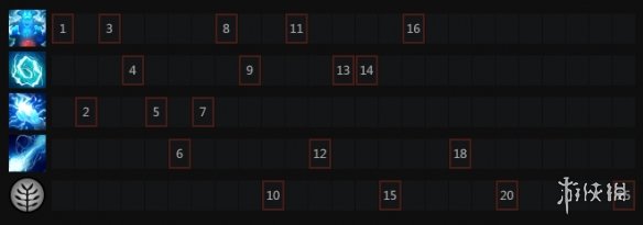 dota2蓝猫怎么玩 dota2风暴之灵出装分享