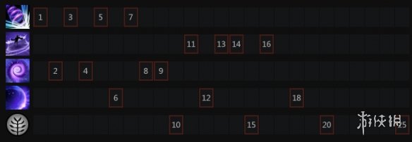 DOTA2虚空假面怎么玩 DOTA2虚空假面技能加点推荐
