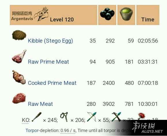 《方舟：生存进化》最新各种120级龙驯养图文攻略