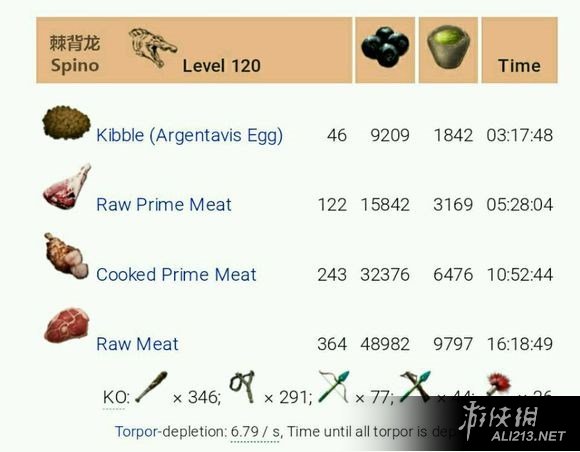 《方舟：生存进化》最新各种120级龙驯养图文攻略