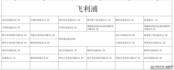 装甲战争车长技能效果大全 装甲战争全车长效果图文详解 维克多