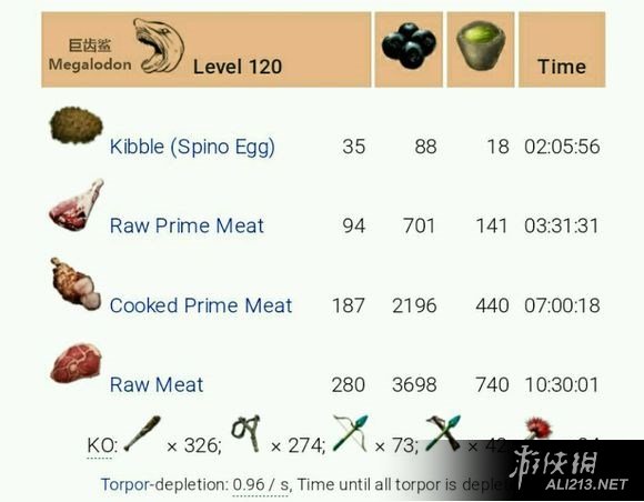 《方舟：生存进化》最新各种120级龙驯养图文攻略