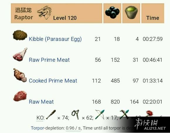 《方舟：生存进化》最新各种120级龙驯养图文攻略