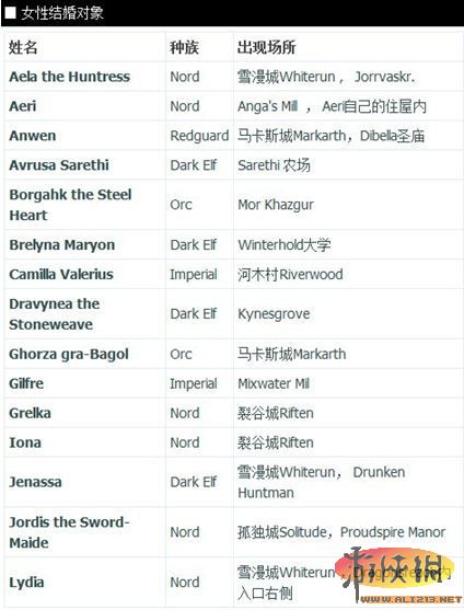 《上古卷轴5：天际》结婚攻略 婚姻候补对象大全