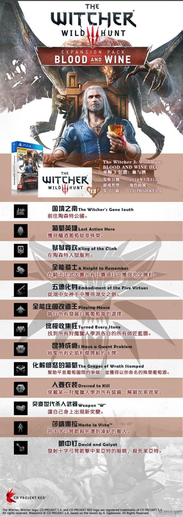 《巫师3：狂猎》血与酒DLC中文奖杯介绍及达成一览