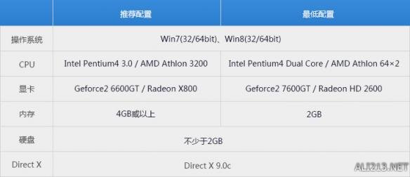 《足球经理ONLINE》PC配置要求一览 pc端足球经理游戏