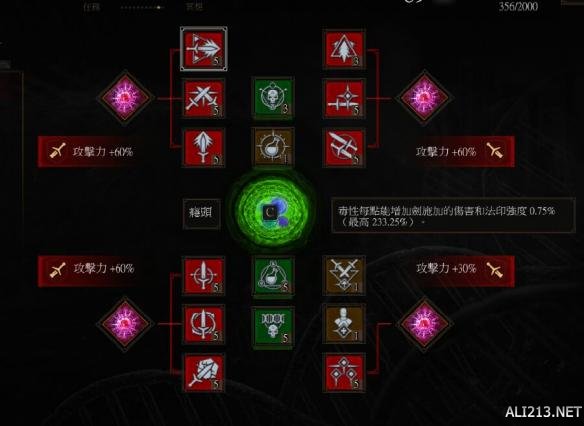 《巫师3：狂猎》新手向套装加点图文指南