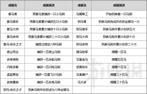 剑网3马驹要养多久 剑网3重制版马驹驯养方法图文详解 套马