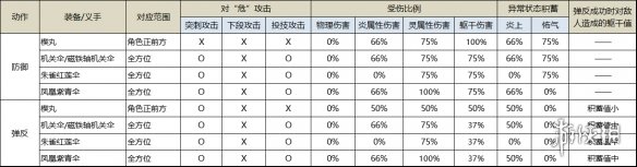 只狼楔丸与机关伞有什么区别（只狼楔丸设定图）