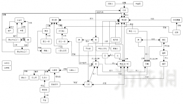 只狼人物关系图一览 只狼 人物关系