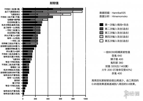 只狼影逝二度韧性系统介绍（只狼 影逝二度鳞片）