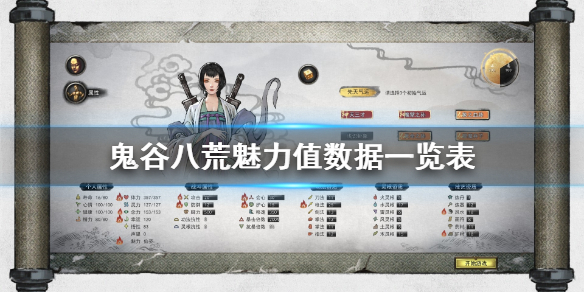 鬼谷八荒魅力值数据一览表（鬼谷八荒魅力值数据一览表最新）