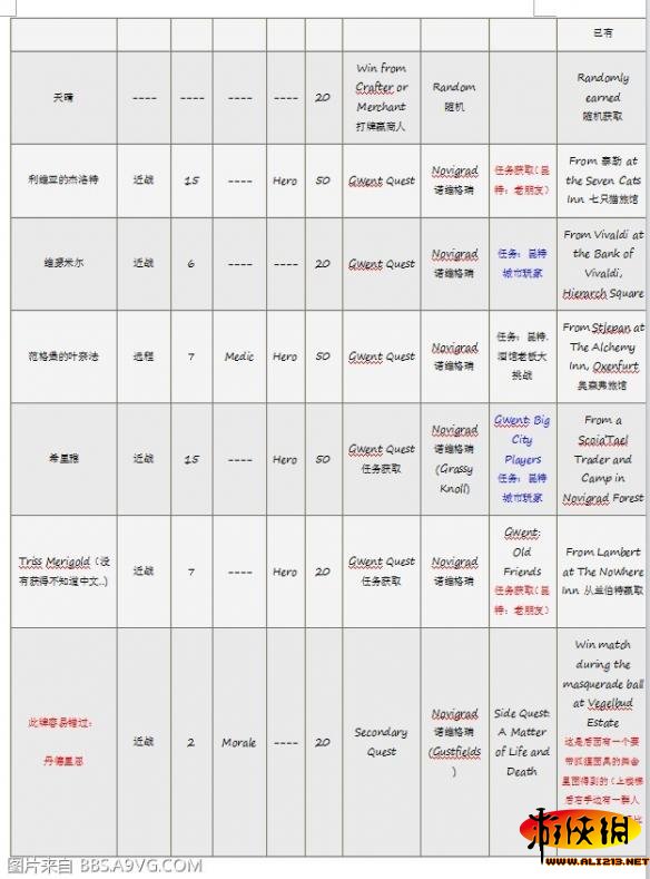 《巫师3：狂猎》昆特牌收集方式解析攻略 中立牌