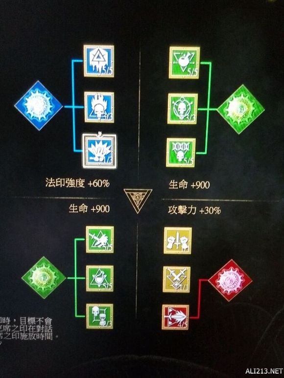 《巫师3：狂猎》炼金加点心得（《巫师3:狂猎》炼金加点心得有什么用）