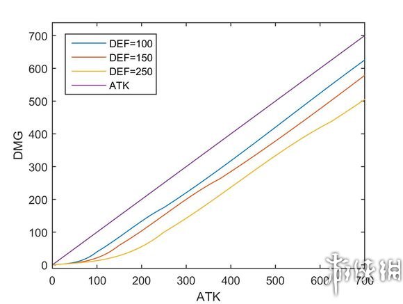 黑暗之魂3技术向武器补正理论分析 什么是补正? 基础篇