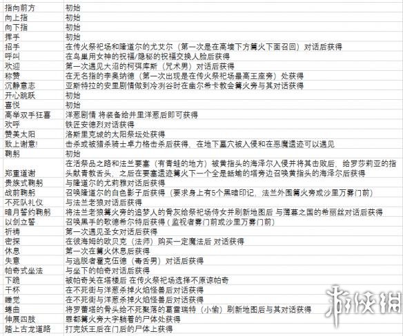 黑暗之魂3全成就要点指南 黑暗之魂3成就注意事项大全 新游戏性系统设定