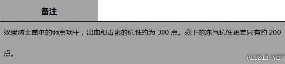 黑暗之魂3怪物资料图鉴及掉落物大全 dlc2全怪物数据分析 恶魔王子