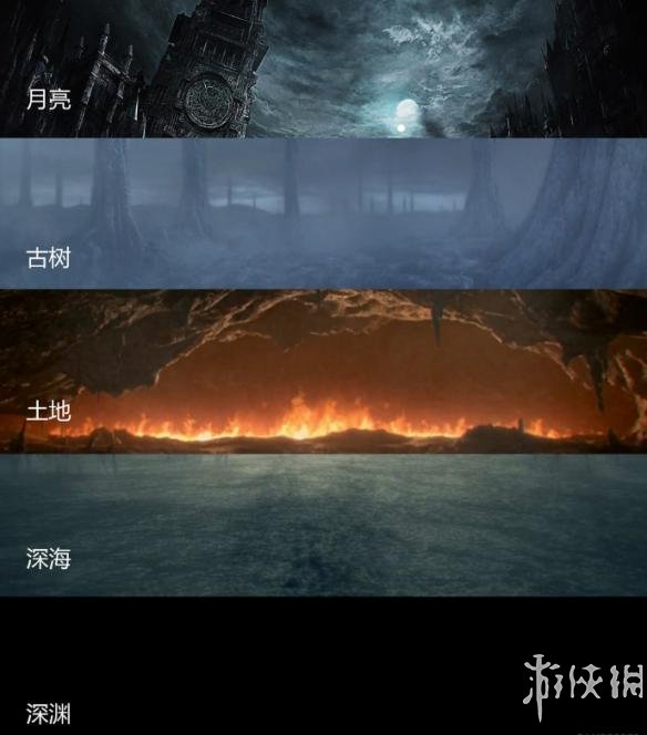 黑暗之魂3魂系列世界观构成猜想(黑暗之魂3绘画世界剧情解析)