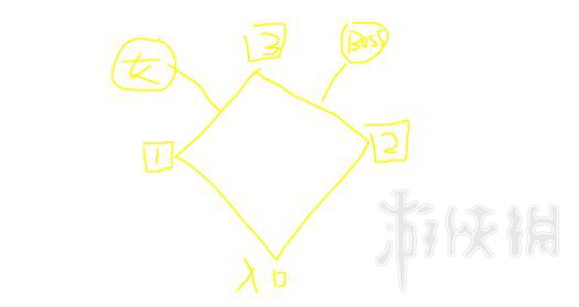 战神4迷雾迷宫简易地图分享（战神4 迷雾地图）