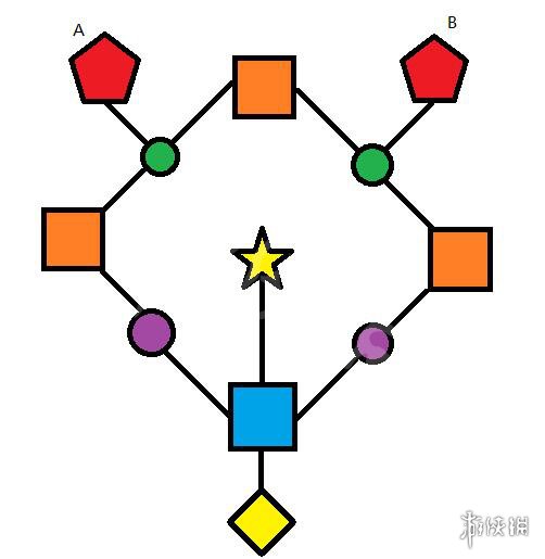 战神4尼福尔海姆迷雾迷宫地图标注 战神4尼弗尔海姆迷宫