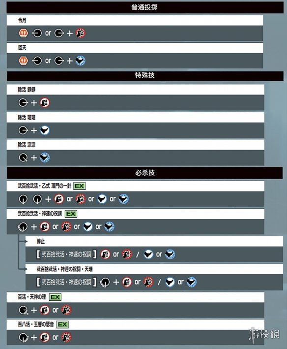 拳皇15全部人物出招表汇总 拳皇15各角色出招表是什么 瞬影