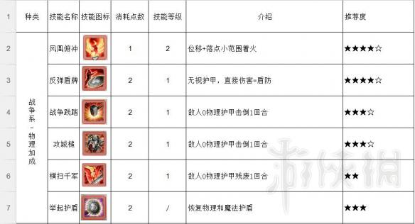 神界原罪2近战用什么技能好（神界原罪2近战用什么技能好）