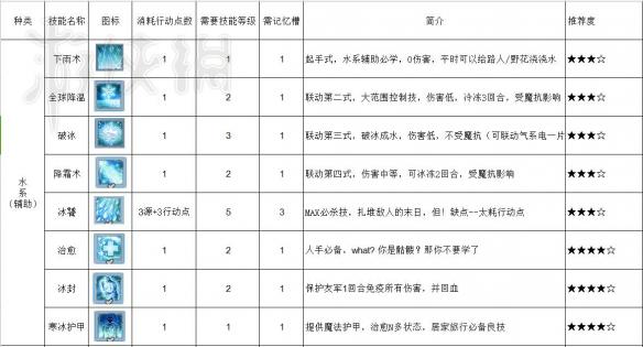 神界原罪2法师学习哪个技能 神界原罪2法师技能推荐