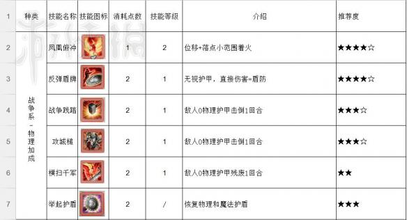 神界原罪2技能推荐攻略（神界原罪2技能推荐攻略大全）