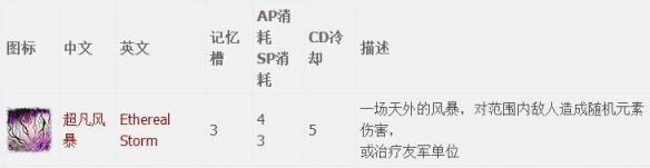 神界原罪2全章节全主支线任务流程图文攻略 全职业资料介绍 游戏介绍