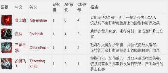 神界原罪2全章节全主支线任务流程图文攻略 全职业资料介绍 游戏介绍