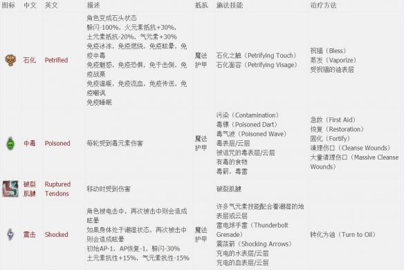 神界原罪2全章节全主支线任务流程图文攻略 全职业资料介绍 游戏介绍