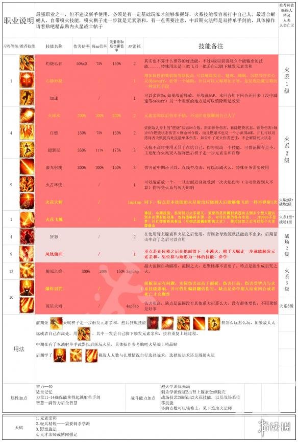 神界原罪2全主流职业介绍配队攻略 职业选择搭配攻略详解 纯物理队:单手剑盾