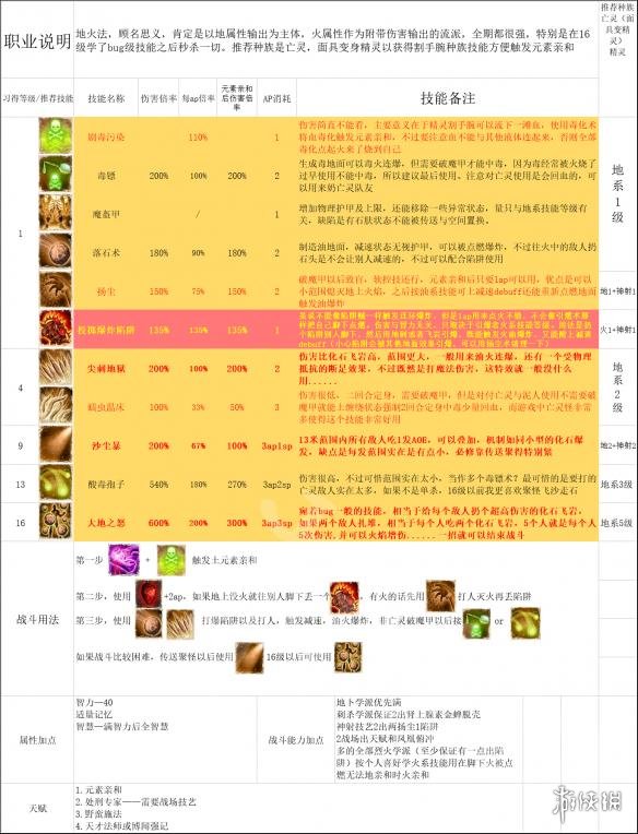 神界原罪2全主流职业介绍配队攻略 职业选择搭配攻略详解 纯物理队:单手剑盾