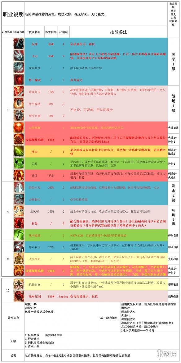 神界原罪2全主流职业介绍配队攻略 职业选择搭配攻略详解 纯物理队:单手剑盾