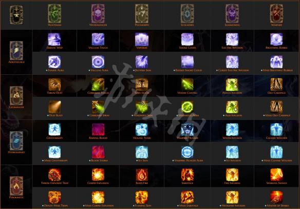 神界原罪2合成技能书配方大全(神界原罪2终极版合成技能书配方)