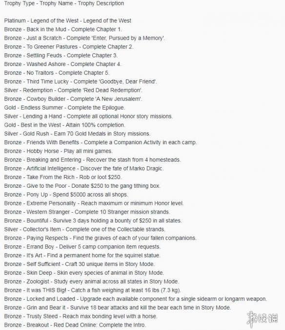 荒野大镖客2全成就介绍（荒野大镖客2 全成就）