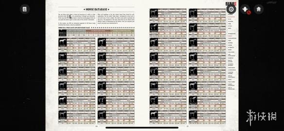 荒野大镖客2全马匹介绍（荒野大镖客2线上顶级马匹）