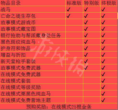 荒野大镖客2标准版有什么（荒野大镖客2标准版有什么区别）