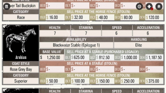 荒野大镖客2最好的马是什么马（荒野大镖客2 什么马好）