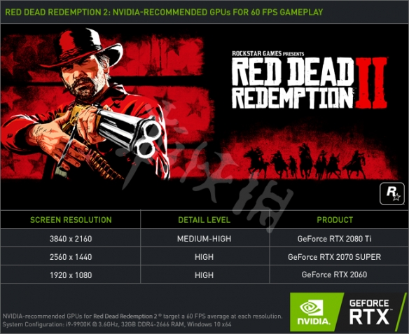 荒野大镖客2配置要求高吗（荒野大镖客2推荐配置要求）