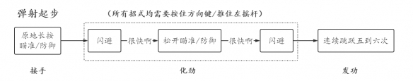 赛博朋克2077弹射起步怎么操作 弹射起步操作技巧