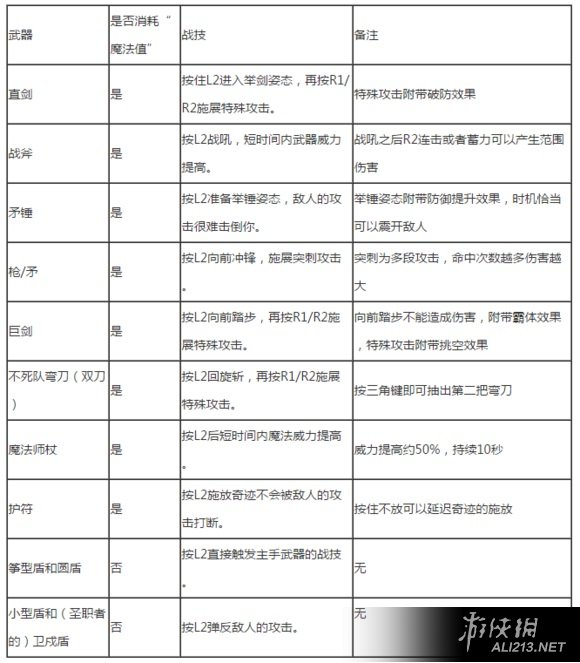 《黑暗之魂3》跳跃操作方法解析攻略 《黑暗之魂3》跳跃操作方法解析攻略大全