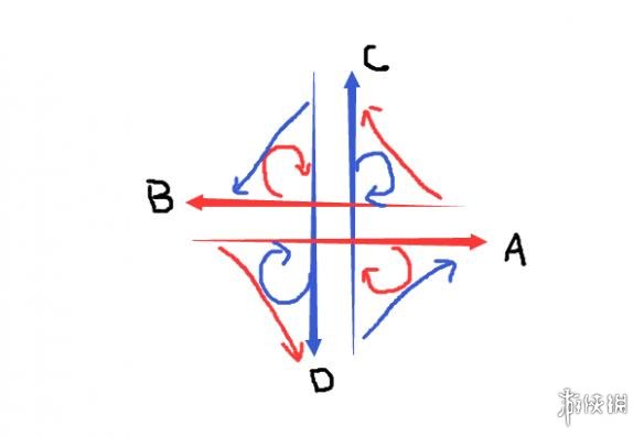 城市天际线交通规划图文教程 城市天际线道路规划指南 交通产生-通勤