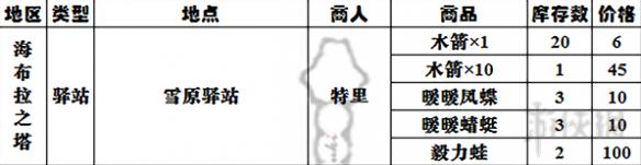 塞尔达传说荒野之息全商店出售物品表 商店都卖些什么 总览