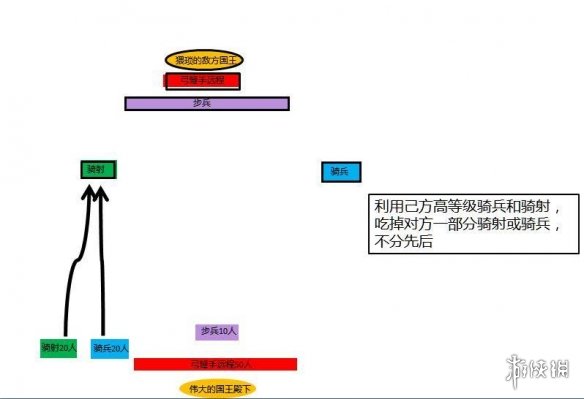 骑马与砍杀2怎么以少打多 骑马与砍杀2领主以少打多战术分享