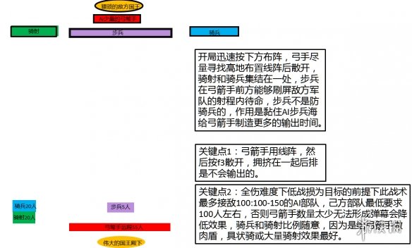 骑马与砍杀2怎么布置战术 骑马与砍杀2布置战术技巧分享